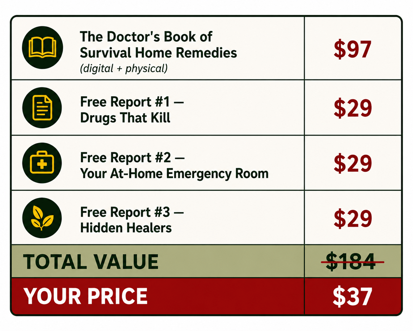 Discounts Table